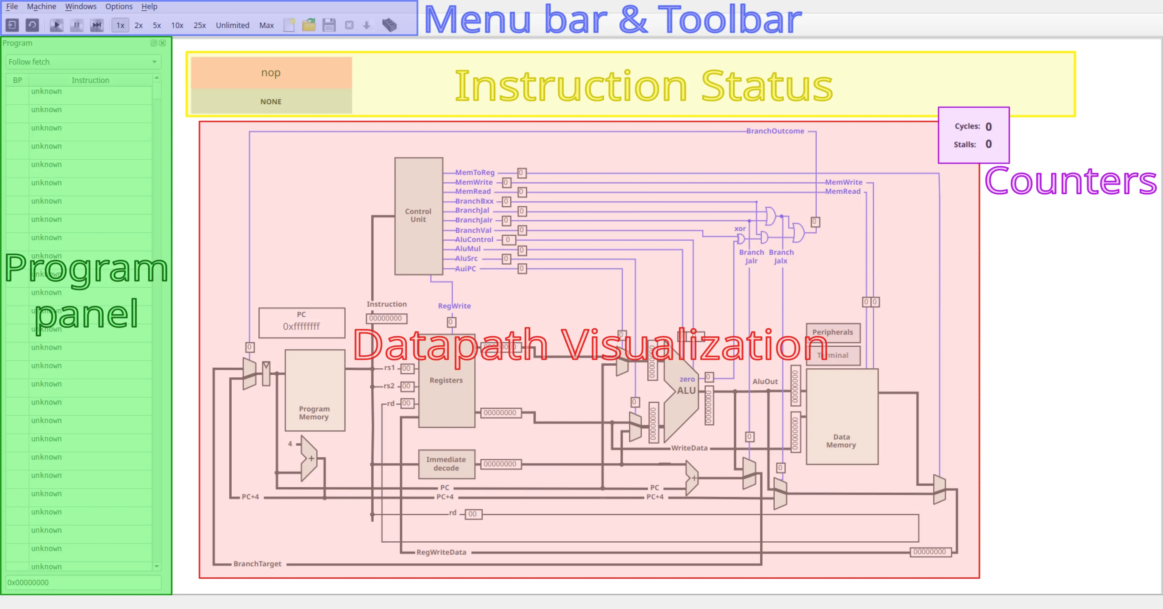 The QtRvSim interface, divided into main sections
